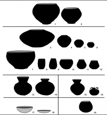 Figure 6. Pottery series in the Zulu ceramic repertoire: izimbiza for beer brewing (1) imbiza ugaga; 2) imbiza impofana); izinkhamba for serving and storing water/beer and preparing medicines (3) iphangela; 4) ukhamba udabulibheshu; 5) ukhamba ninepence; 6) umancishana; 7) ukhamba lwentelezi izinkamba; 10) ukhamba lwamasi; 11) umcengezi; 12) umgodi wenyoka); izinphiso for transporting water or beer (13 & 14) uphiso); izingcazi for serving, storage and transport of beer or water (15) ingcazi; 16) ingcazi elinemilomo emine, ingcazi ‘with four mouths’); izinkhamba for cooking or serving vegetables and other dishes (17) isikhangezo/umgenqele/umcengezi/isiyoco; 18) umcakulo/isoco); izinkhanzi for cooking meat (19) ikhanzi) after Fowler 2011.